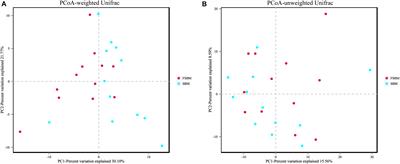 Fermented Soybean Meal Replacement in the Diet of Lactating Holstein Dairy Cows: Modulated Rumen Fermentation and Ruminal Microflora